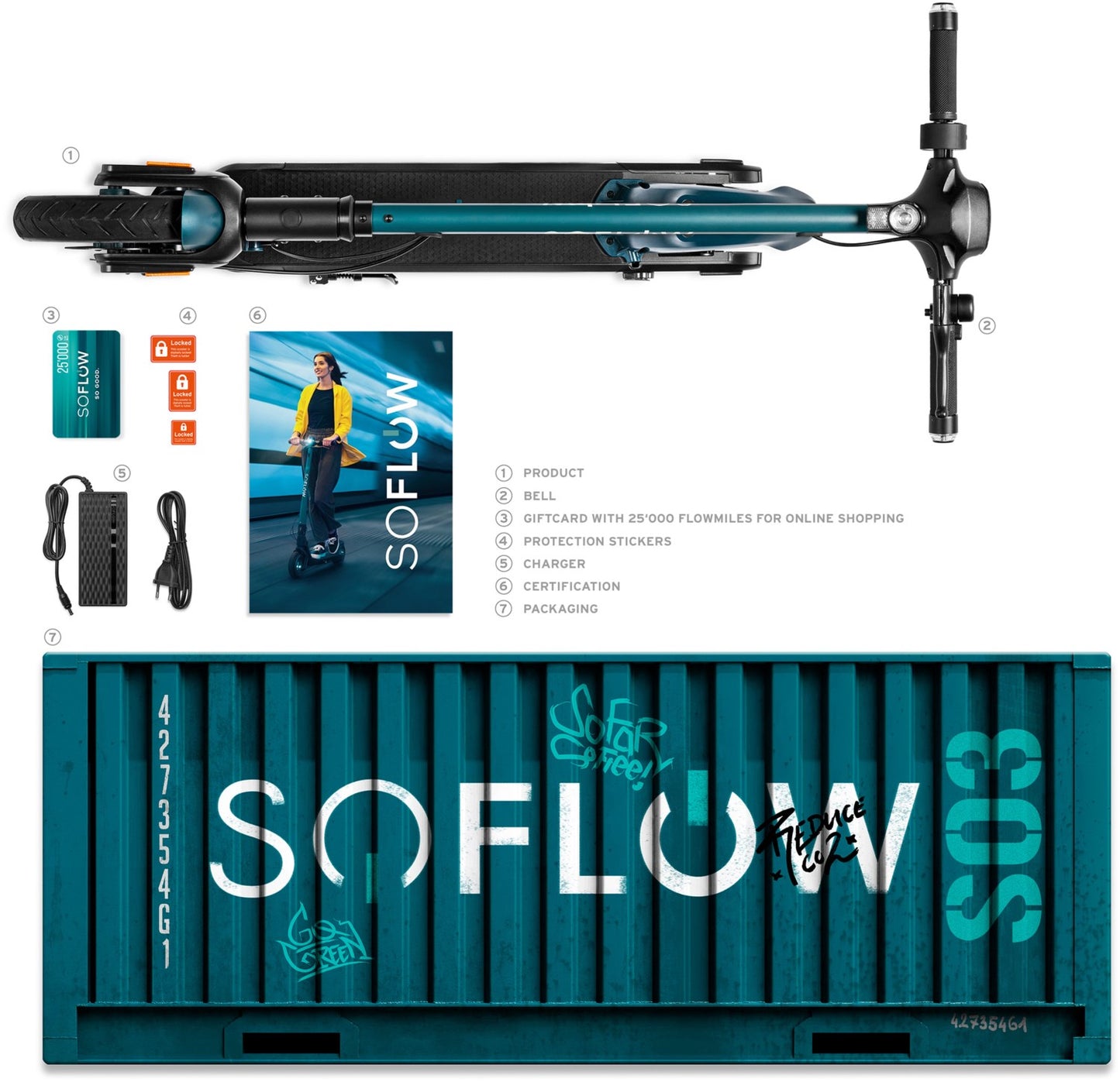 SoFlow SO3 Pro E-Scooter mit Blinker Gebraucht / Generalüberholt