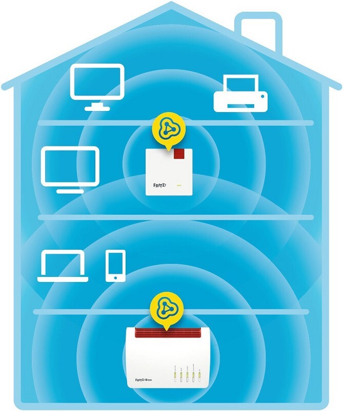 AVM WLAN Repeater FRITZ!Repeater 600
