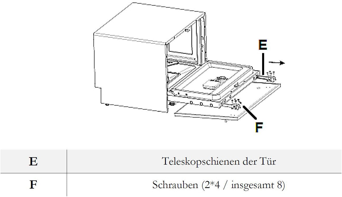 PKM GS6-6FI2 Vollintegrierbarer Geschirrspüler